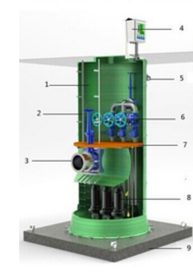 How to solve the problem of water resource allocation?